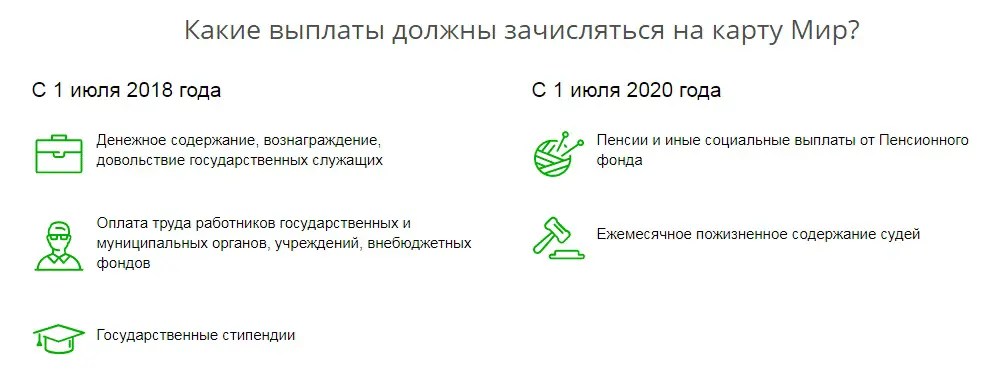 Пенсионная карта мир втб начисление процентов на остаток по карте