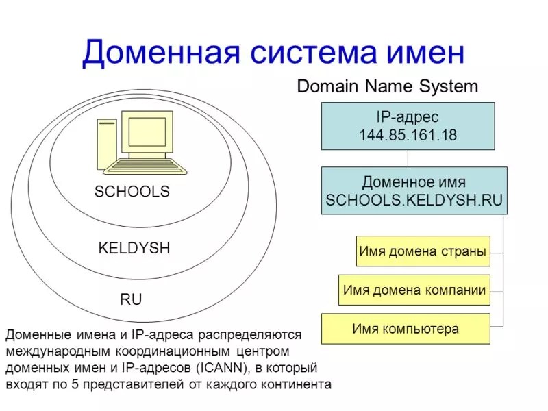 Домен используется в другом проекте