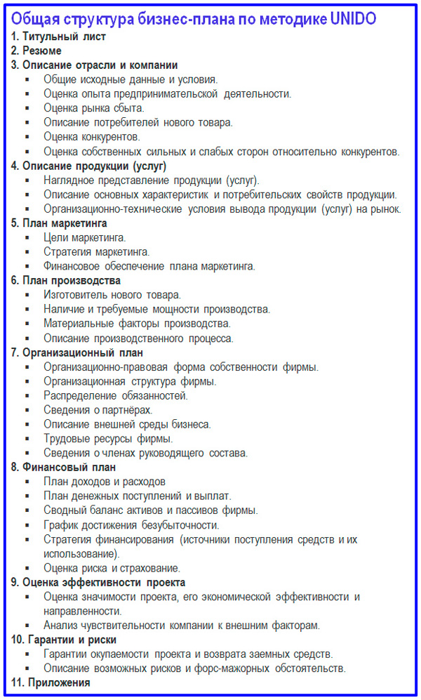 Найдите в интернете пример бизнес плана для предприятий малого бизнеса и посмотрите какие из них