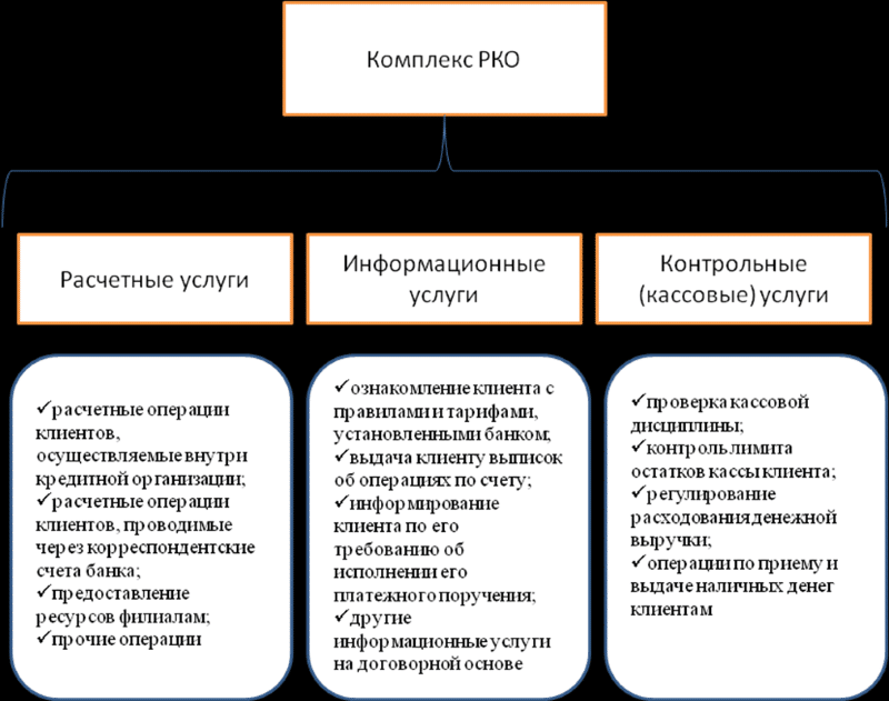 Расчетно кассовое обслуживание схема