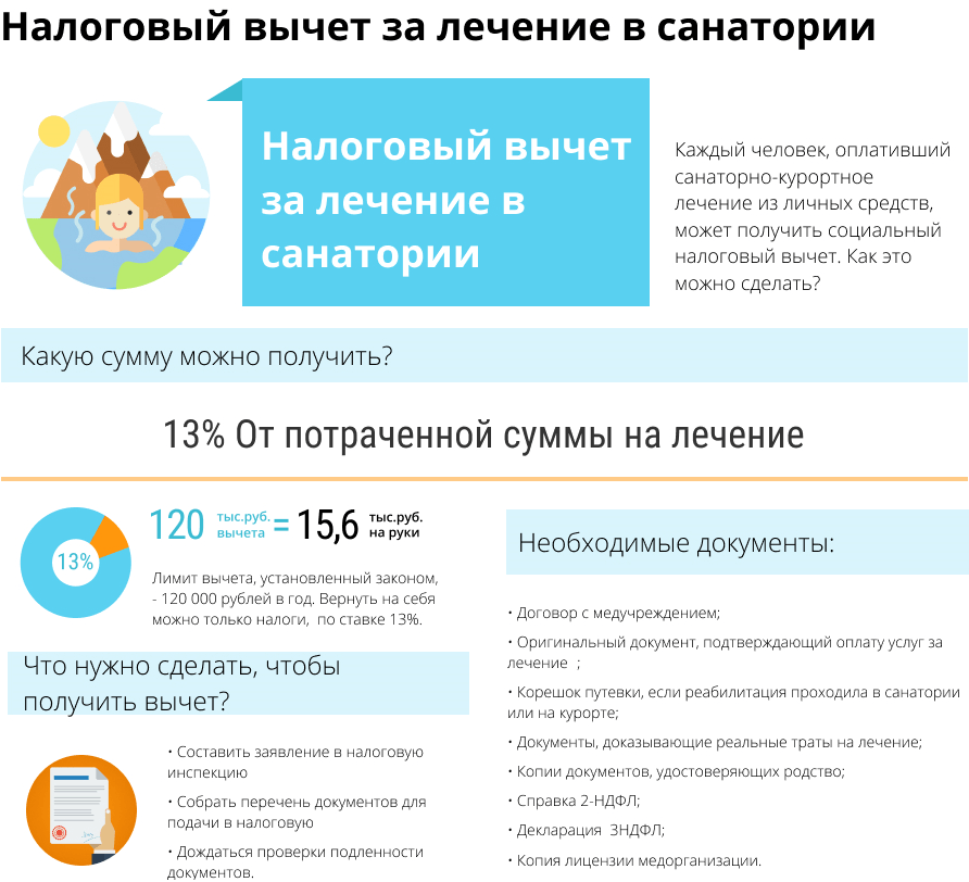 Эпиляция и налоговый вычет