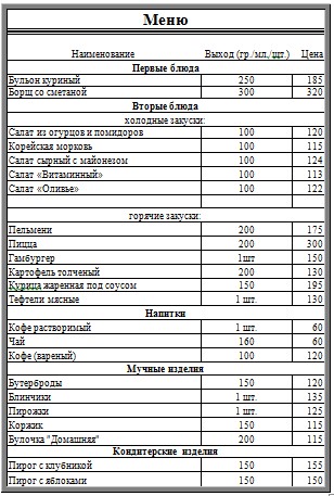 Бизнес план для кафе пример готовый с расчетами