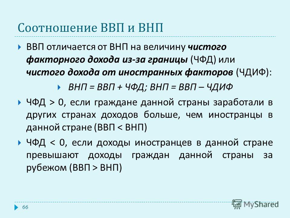 Ввп и внп картинки