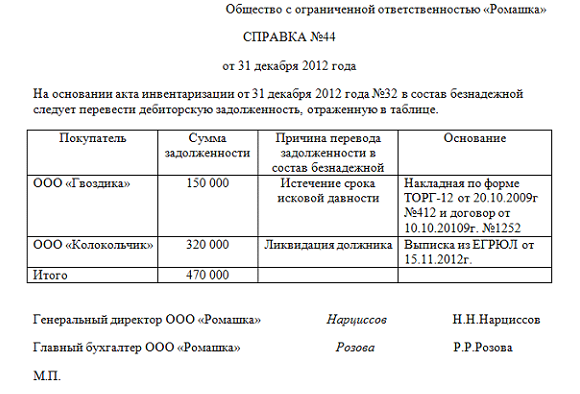 Акт на списание дебиторской задолженности образец