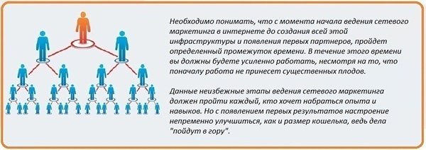 Презентация млм компании