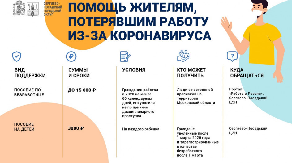 Карта мир для пособий по безработице
