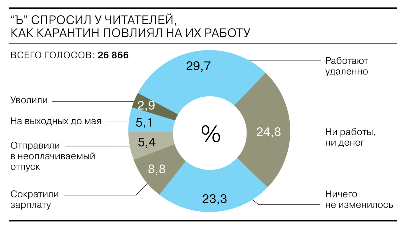 Сфера статистики. Бизнес в условиях пандемии. Малый бизнес в условиях пандемии статистика. Пандемия малый и средний бизнес. Влияние пандемии на малый бизнес.