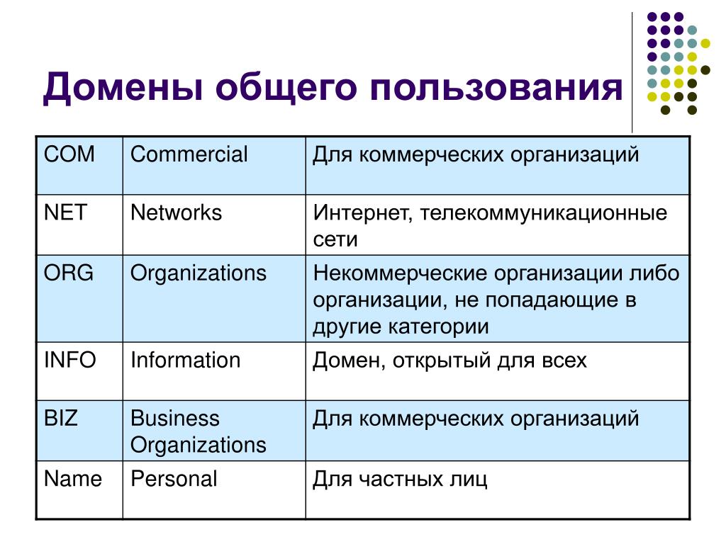 Домен используется в другом проекте