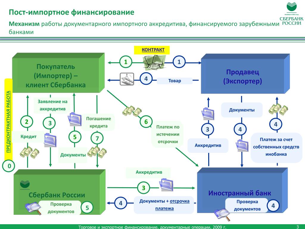 Пример аккредитива образец