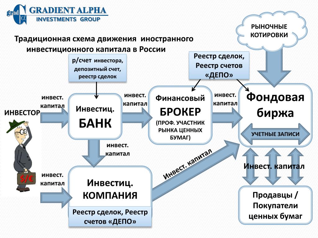 Схема работы брокера на бирже