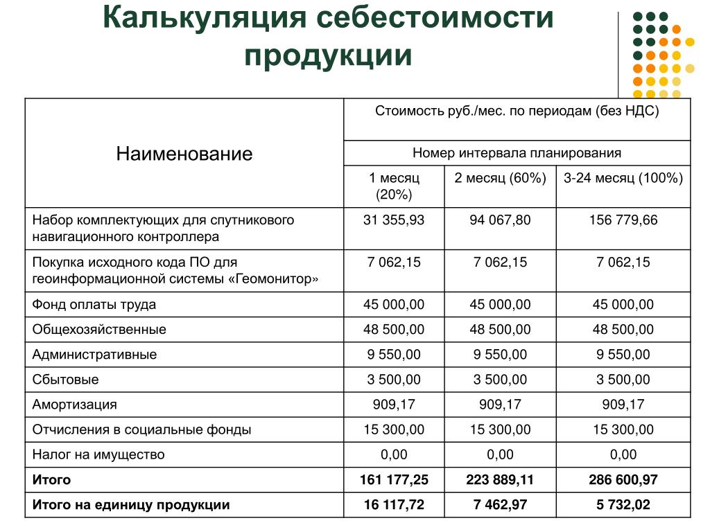 К показателям плана себестоимости относятся