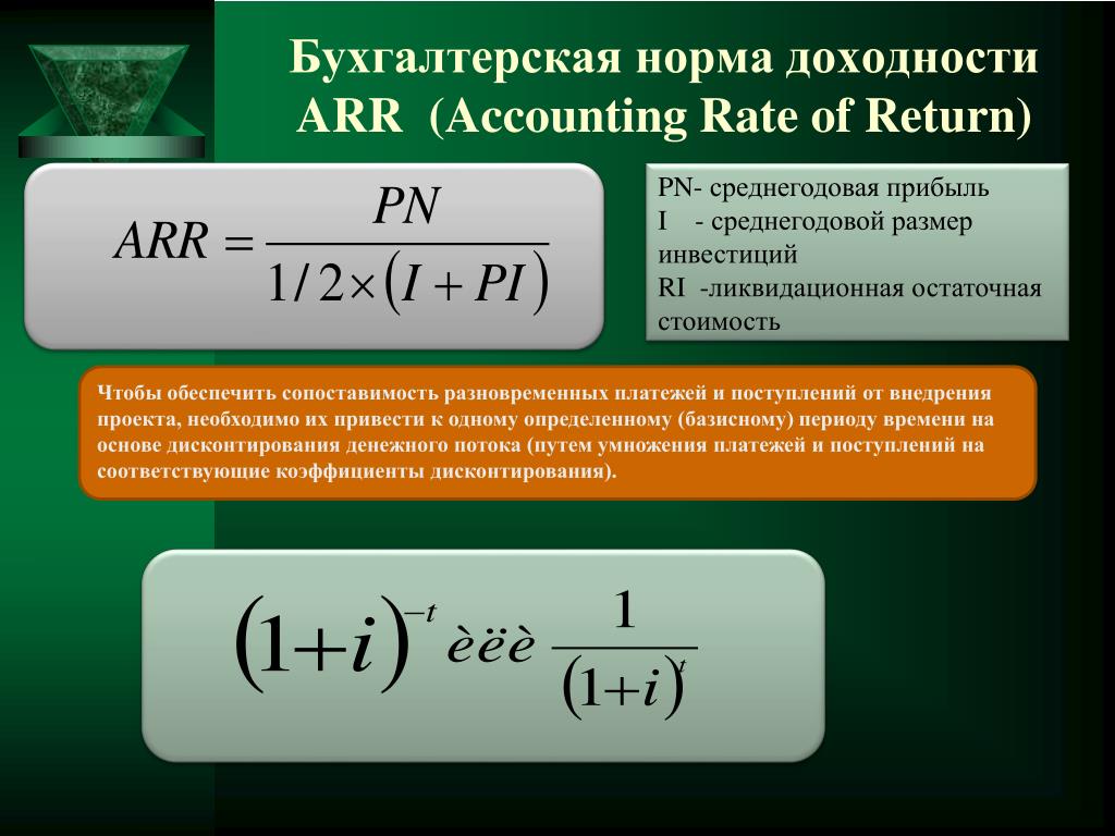 Среднегодовая рентабельность проекта