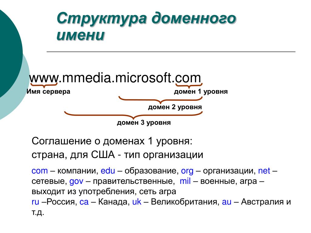 Доменная система презентация