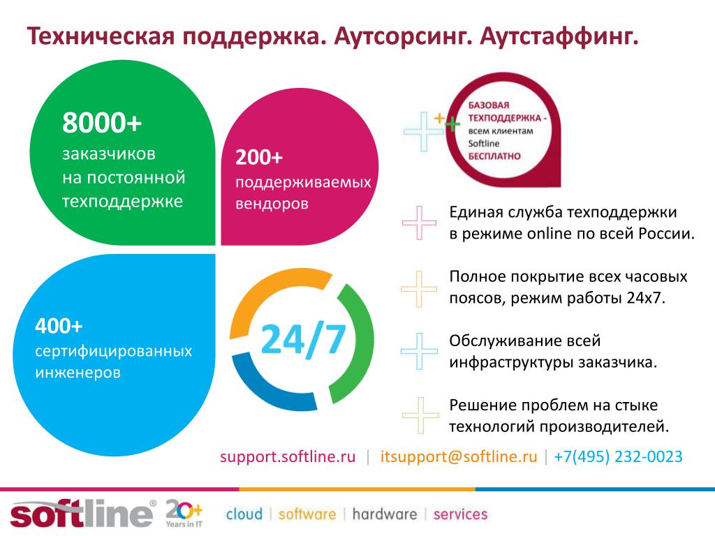 Нужен аутсорсинг. Презентация it аутсорсинг. Услуги аутсорсинга. It аутсорсинг плюсы. ИТ-аутстаффинг.