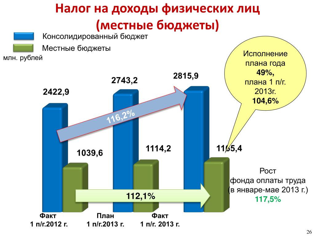 Налог на доходы физических лиц картинки