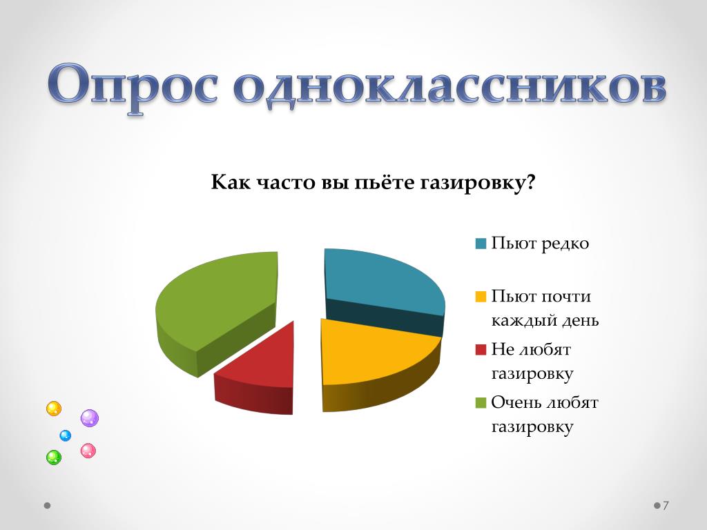 Государственный опросы. Опрос одноклассников. Опрос одноклассников для проекта. Опрос для проекта. Опрос среди: одноклассников и учителей.