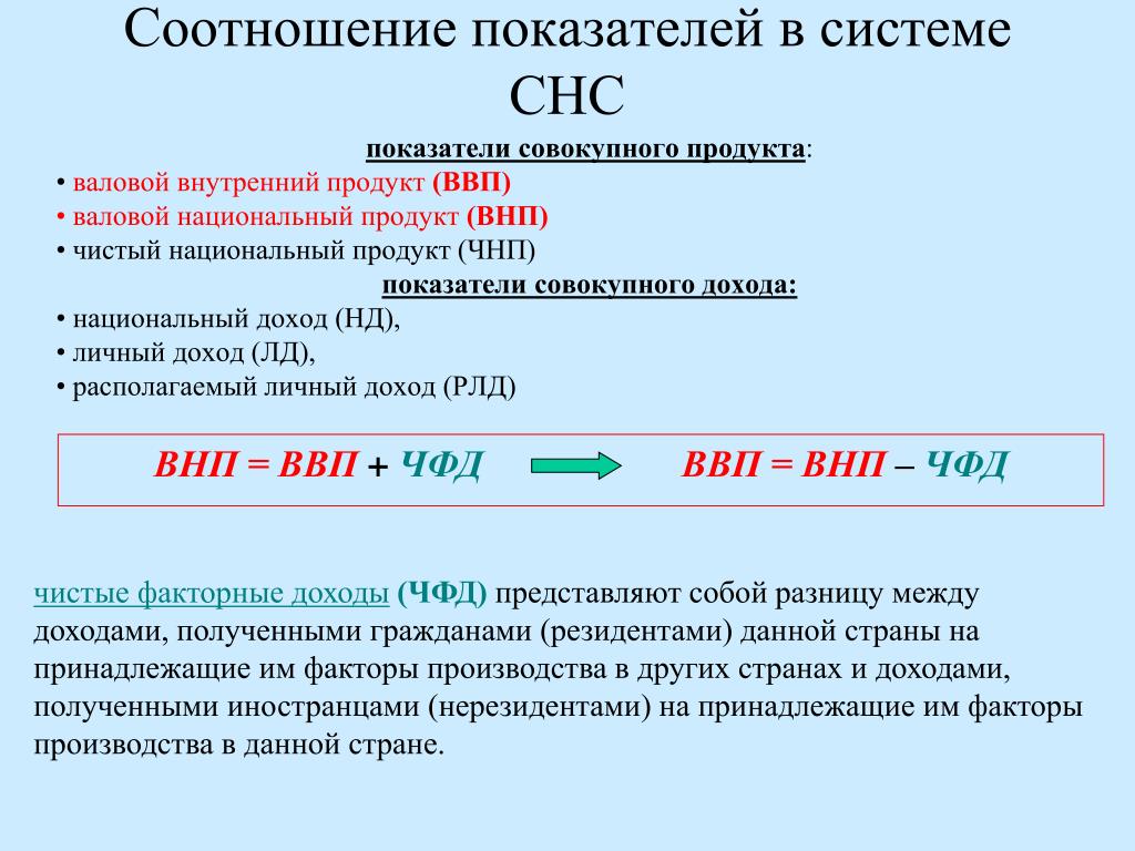 Ввп и внп на душу населения национальный доход нд урок 11 класс презентация