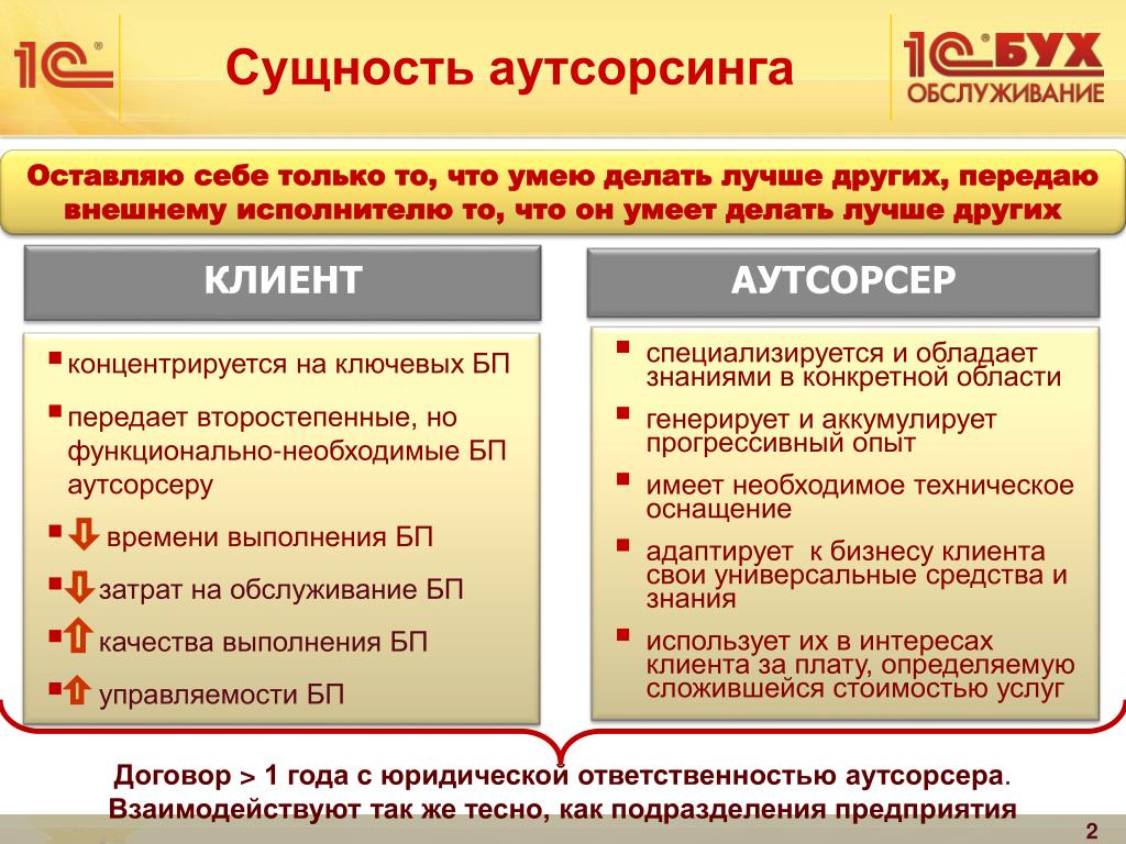 Договор на оказание аутсорсинговых услуг образец - 95 фото