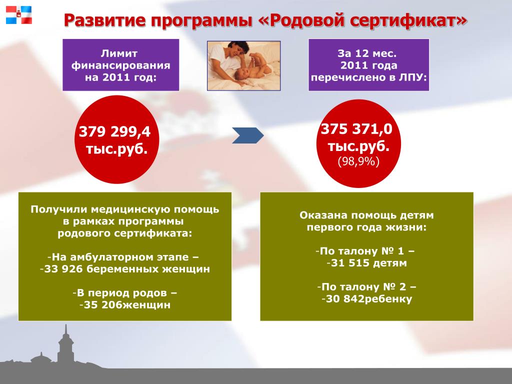 Программа род. Программа родовый сертификат. Родовые сертификаты 2011. Реализация программы родовых сертификатов.. Программа родов.