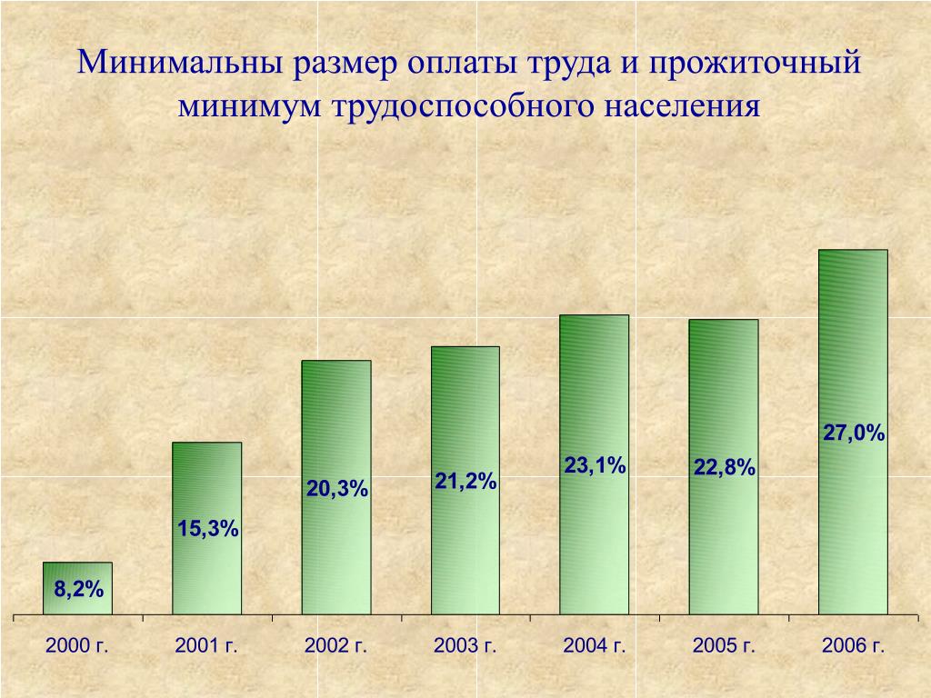 Мрот картинки для презентации