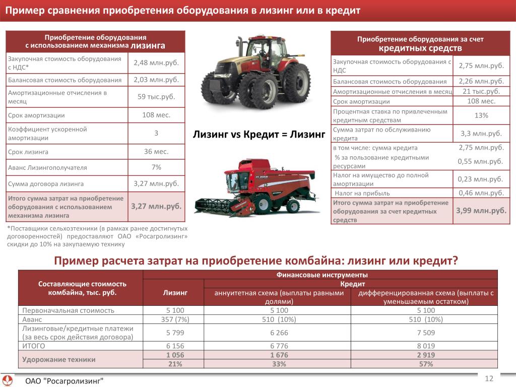 Сравнение оборудования. Сравнение кредита и лизинга пример расчета. Лизинг пример расчета. Пример лизинга автомобиля. Сравнение лизинга и кредита на примере.