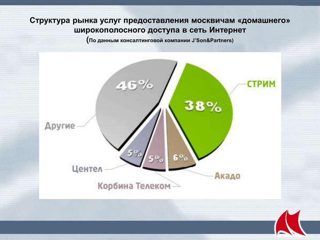 Структура рынка картинки