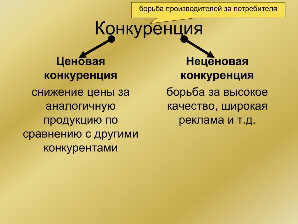 Неценовая конкуренция проект