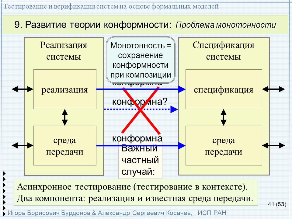 Верификация по фото