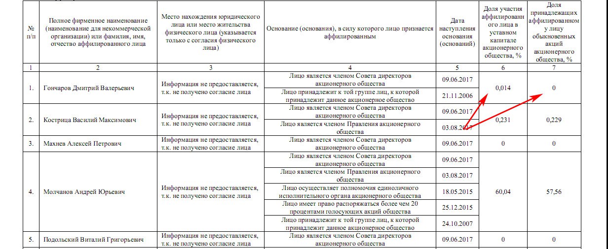 Аффилированные лица справка образец