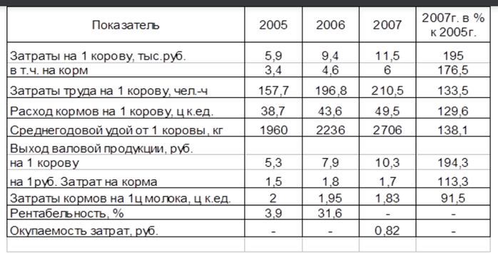 Бизнес план на лпх крс