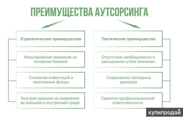 Презентация бухгалтерский аутсорсинг