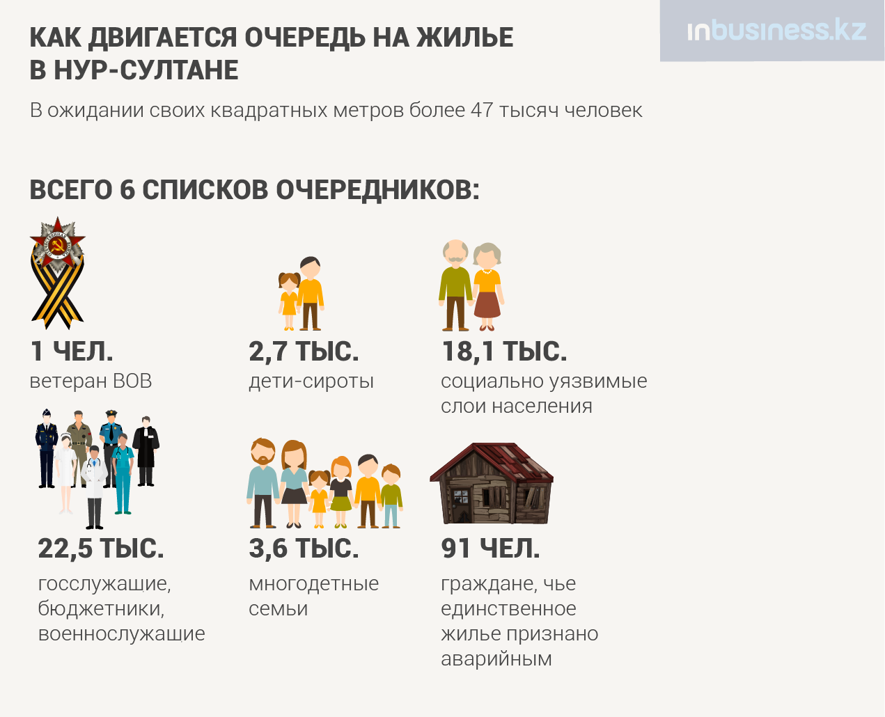 Очередь на жилье. Встать в очередь на жилье. Очередь на расширение жилплощади. Очередь на получение жилья.