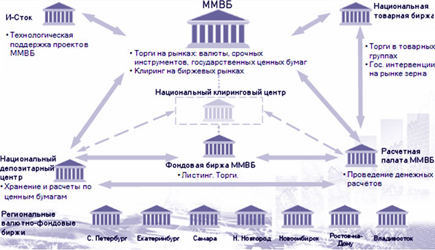 Купить Доллар На Бирже В Спб