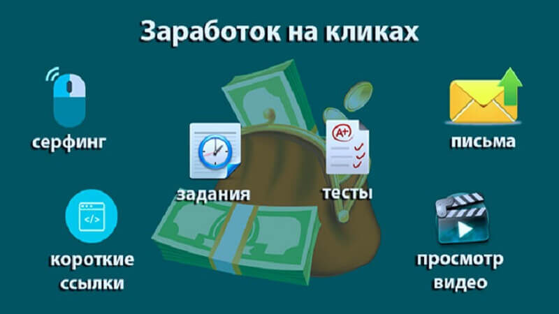 Заработок на заданиях. Заработок на кликах. Заработок денег в интернете кликах. Заработок на кликах в интернете. Серфинг заработок.