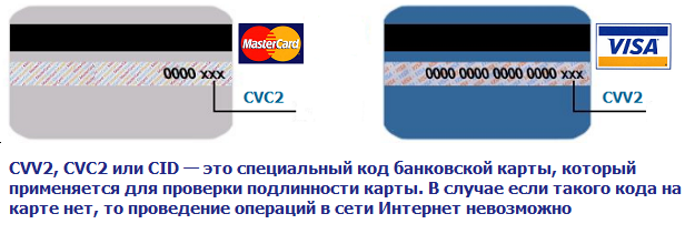 Карта виза cvv2. Что такое cvv2/cvc2 на банковской карте. Cvv2 на карте Газпромбанка. Что такое код на карте CVV/CVC.