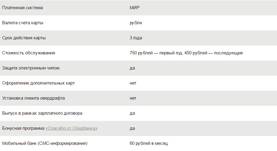 Лимит снятия сбербанк карта виза. Лимит снятия Сбербанк мир. Лимит на карте мир Сбербанк. Платежная система мир. Платежный счет карты мир это.