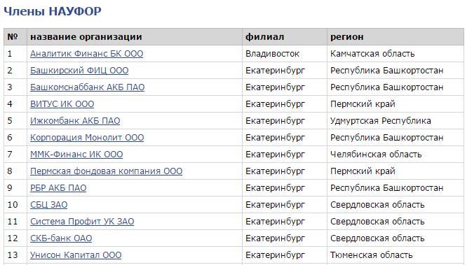 Название организации 9. Название фирм список. Образцы названий фирм. Красивые названия для фирмы ООО. Название организаций список.