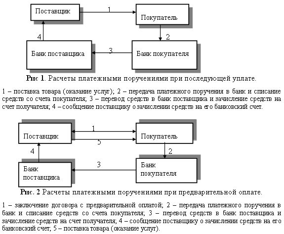 Оплата чеками схема