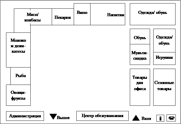 Схема продуктового магазина