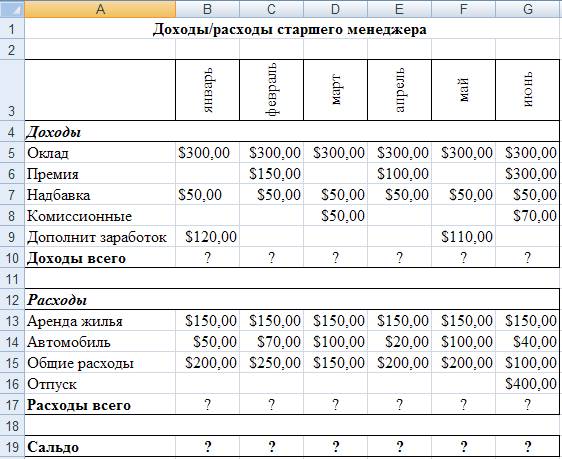 Представить доходы и расходы. Доход расход прибыль таблица диаграмма. График расходов и доходов в excel. Как создать таблицу доходов и расходов. Таблица расходов и доходов работника.