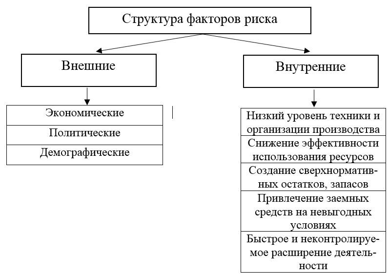 Финансовый анализ физического лица при банкротстве образец