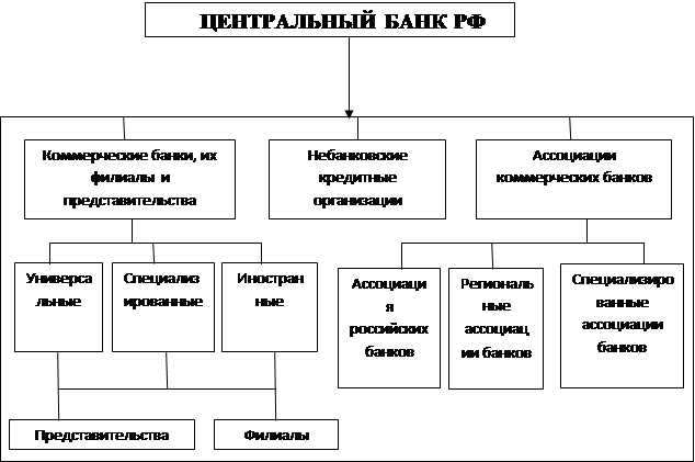 Структура цб рф схема