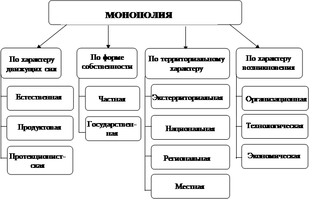 Форма монополии сканворд