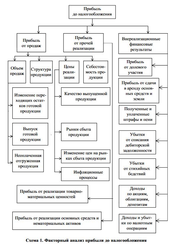 Увеличение налога на прибыль до 25