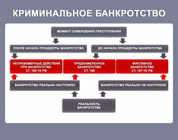 Дорожная карта ликвидации юридического лица