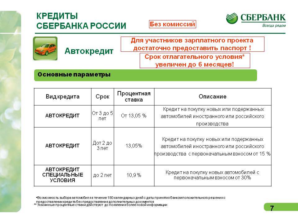 Презентация по потребительскому кредиту