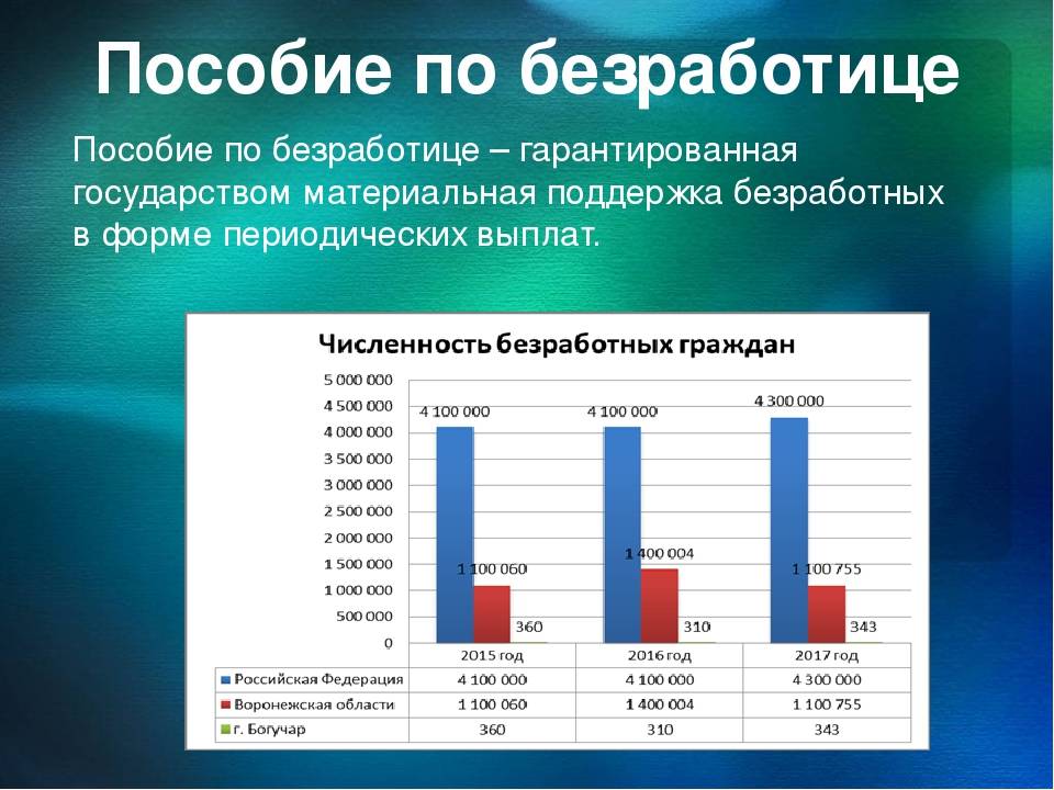 Пособие по безработице матерям. Пособие по безработице в России. Пособие по безработице сумма. Пособие по безработице таблица. Размер пособия по безработице.
