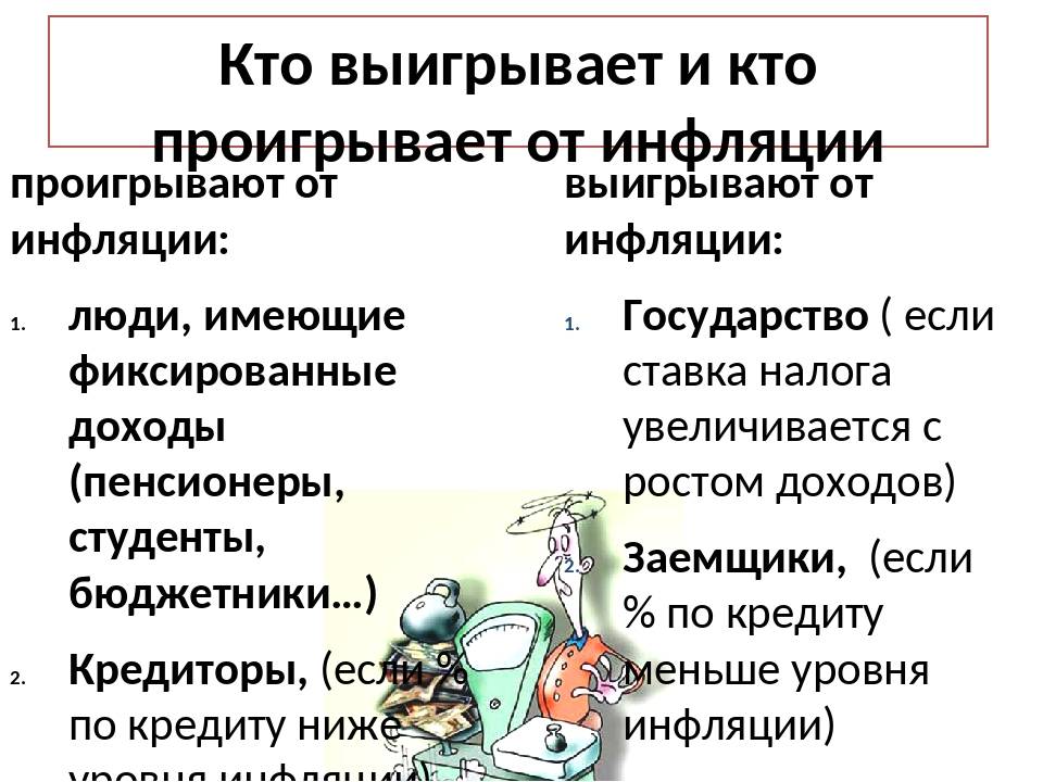 Инфляция населения. Кто выигрывает от инфляции. От инфляции проигрывают. Кто проигрывает от инфляции. Кто страдает от инфляции а кто выигрывает.