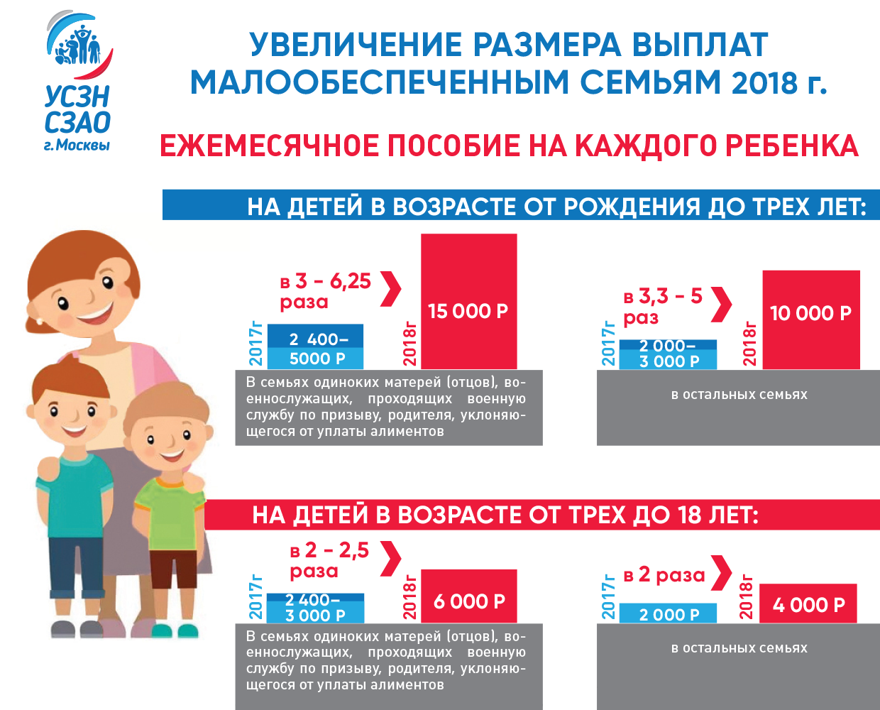 Выплачивать адресно. Пособия на детей для малоимущих. Сумма пособий малоимущих для детей. Выплаты на детей малоимущим семьям. Выплаты малоимущим семьям в Москве.