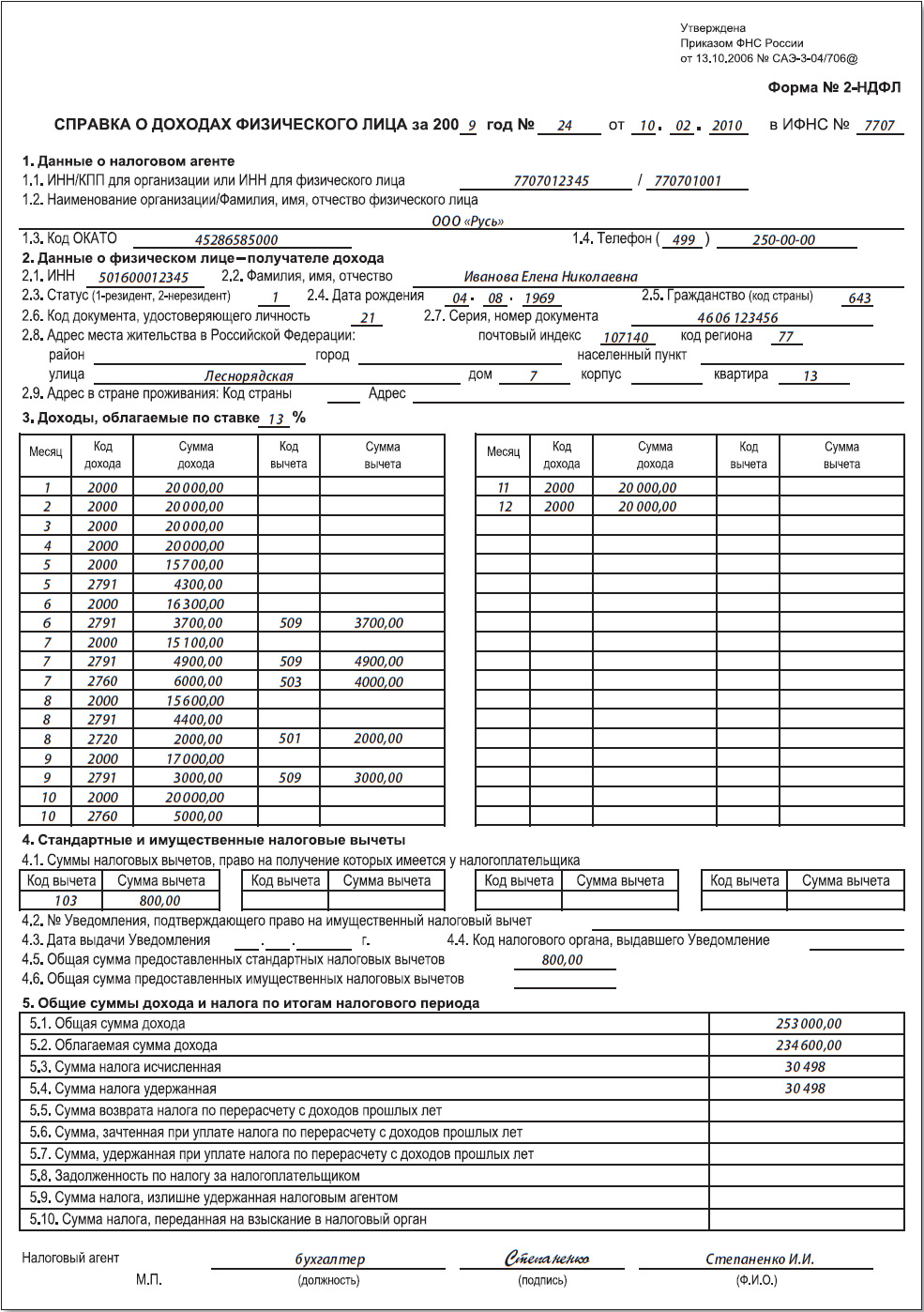 Справка о доходах 2 ндфл образец заполнения